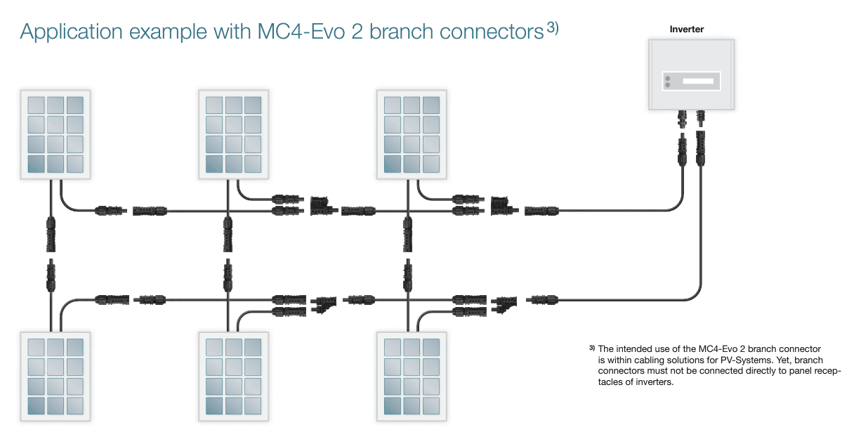 Stäubli MC4 Evo 2 Connector 'h' Branch Pair 2 to 1 2