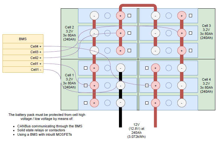 EVE 3.2V 304Ah LiFePO4 Prismatic EV Grade A Cell 4
