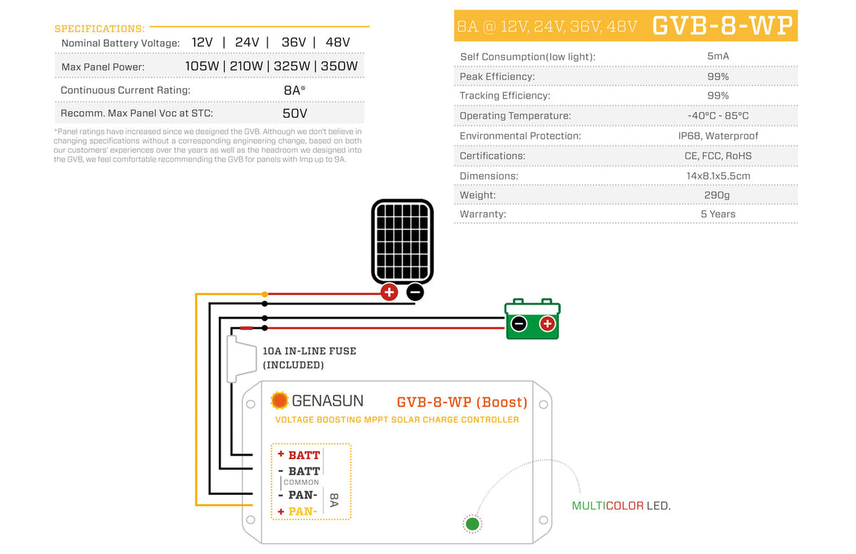 Genasun 58.4V 8A Waterproof MPPT Boost Charge Controller