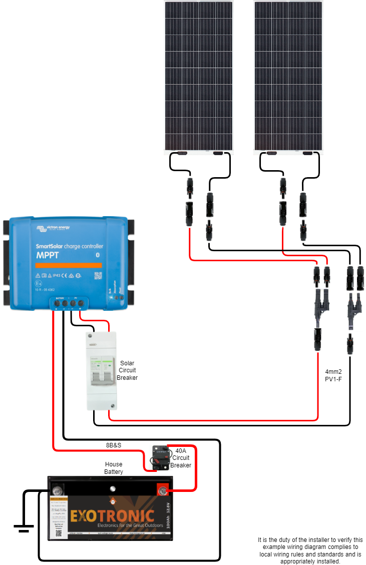 Exotronic 2x 250w Solar Panel & Victron SmartSolar MPPT 100/50 Bundle