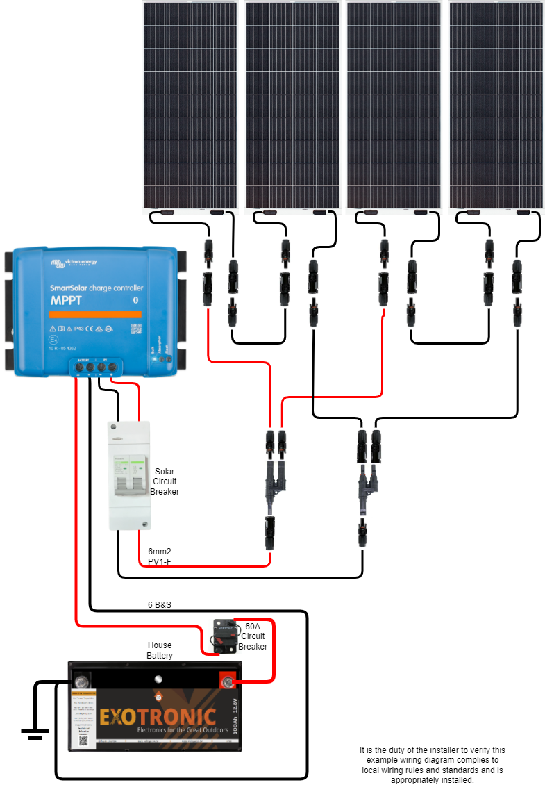Exotronic 4x 200w Solar Panel & Victron SmartSolar MPPT 100/50 Bundle