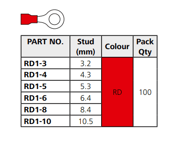 Hellermann Tyton Pre-Insulated Terminal Red Ring Lug 6mm Hole 1