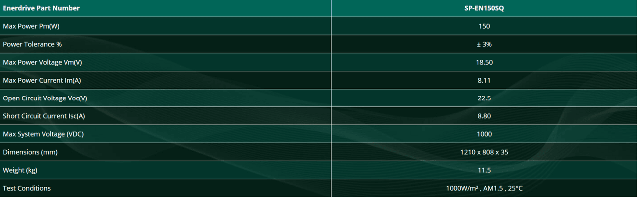 Enerdrive 150W Fixed Mono Black Frame Solar Panel Square 1