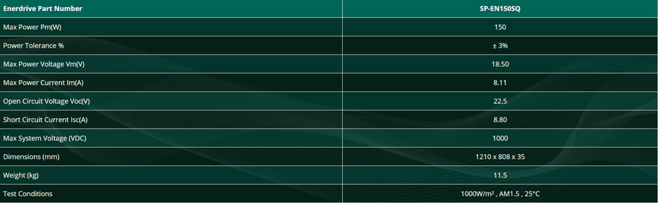 Enerdrive 150W Fixed Mono Black Frame Solar Panel Square 1