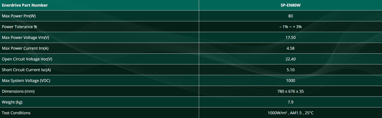 Enerdrive 80W Fixed Mono Solar Panel 1
