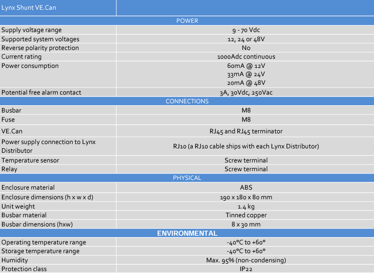 Victron Lynx Shunt VE.Can M8 7