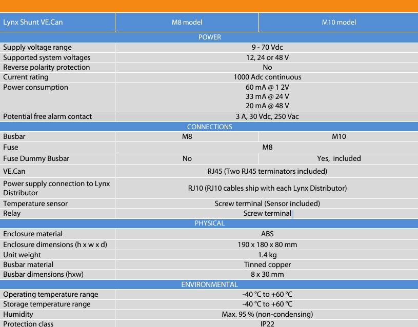 Victron Lynx Shunt VE.Can M10 7
