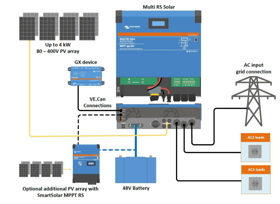 Victron 48V 6000VA Multi RS Solar 48/6000/100-450/80 Inverter/Charger/MPPT 450V/100A 6