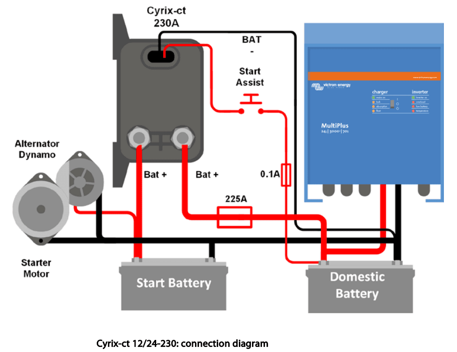 Victron Cyrix-ct Intelligent Battery Combiner 12/24V-230A VSR 3
