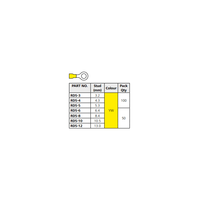Hellermann Tyton Insulated Yellow Ring M8 Lug 1