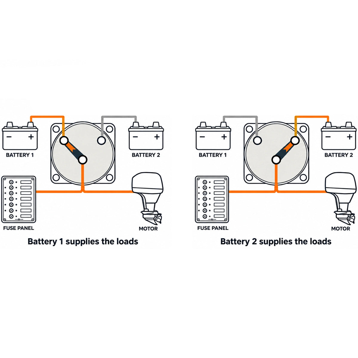 Wiring diagram for 3-position battery switch showing battery bank supply configurations
