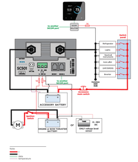 Technical wiring diagram showing the shunt integrated into a dual battery system with display and switch panel