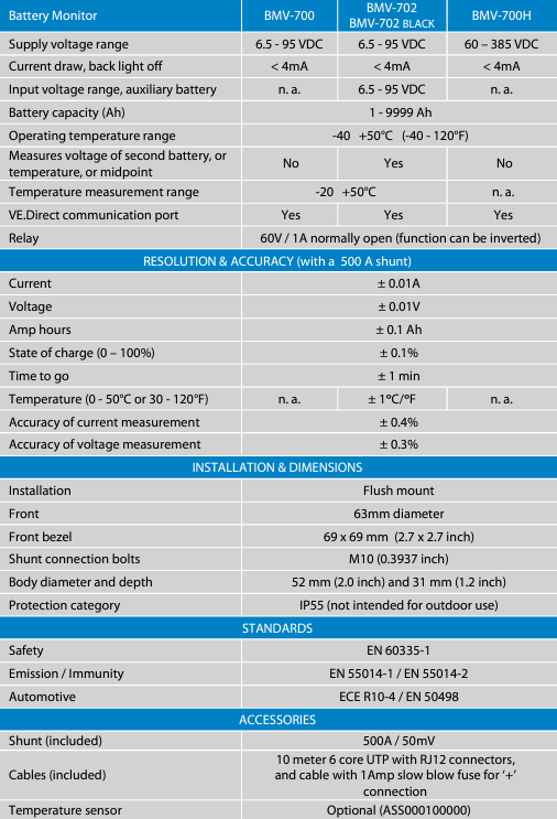 Detailed technical specifications table for the Victron BMV-700 battery monitor range