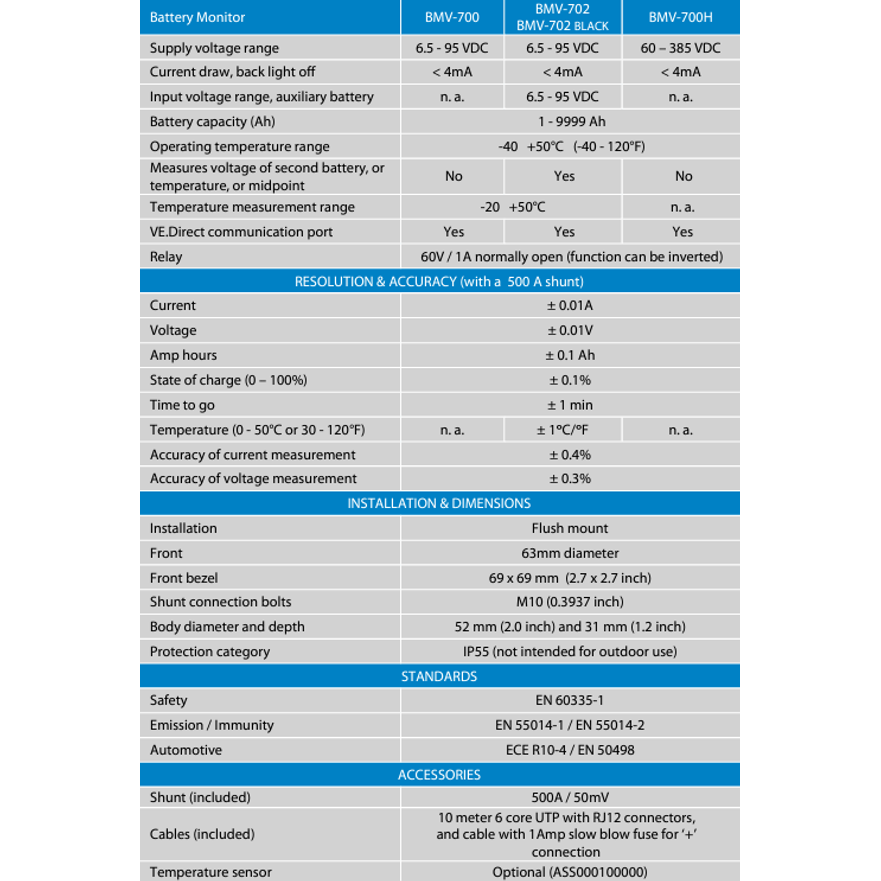 Detailed technical specifications table for the Victron BMV-700 battery monitor range