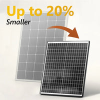 Graphic illustrating 20% smaller panel size compared to standard models