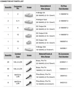 Technical parts list table for CZone RV1 kit showing various TE plugs and connector contacts