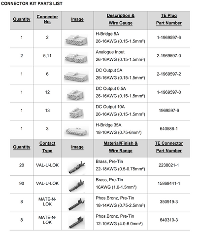 Technical parts list table for CZone RV1 kit showing various TE plugs and connector contacts