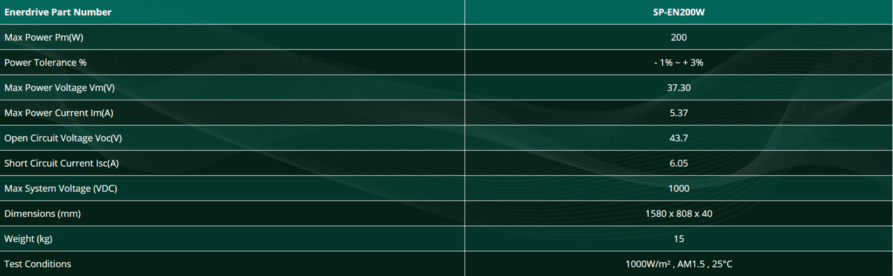 Technical specifications table for Enerdrive 200W fixed solar panel listing electrical ratings and dimensions
