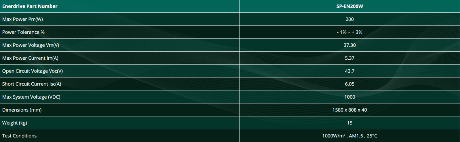 Technical specifications table for Enerdrive 200W fixed solar panel listing electrical ratings and dimensions