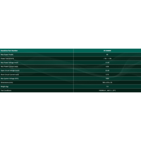 Technical specifications table for SP-EN80W solar panel listing power voltage and dimensions