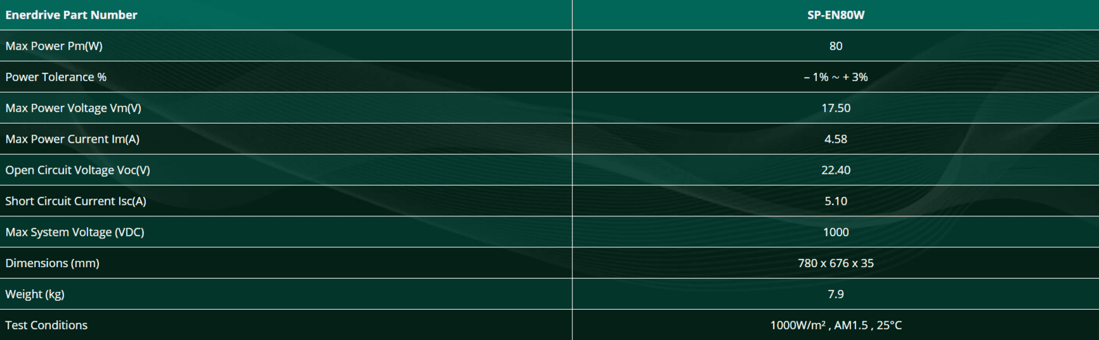 Technical specifications table for SP-EN80W solar panel listing power voltage and dimensions