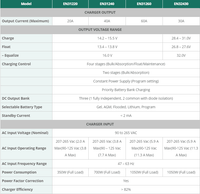 Technical specifications table comparing Enerdrive ePower charger models