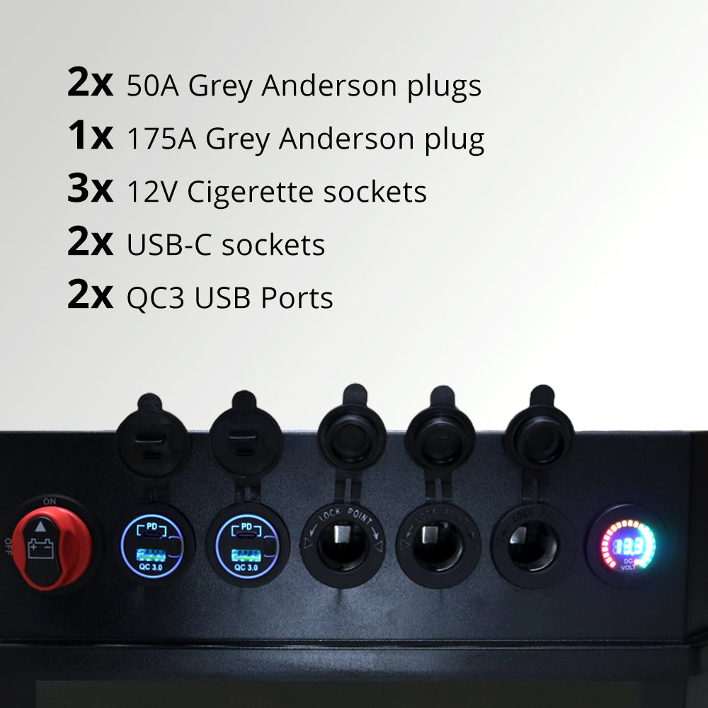 Front panel socket configuration listing Anderson plugs, cigarette sockets, USB ports and voltmeter