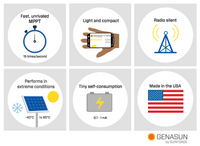 Icon infographic displaying six key features including fast MPPT tracking and radio silence
