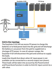 Topology diagram showing the EasySolar-II GX in a grid in-line configuration with solar and battery