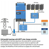 Grid-parallel topology diagram showing solar array integration with MultiPlus-II GX