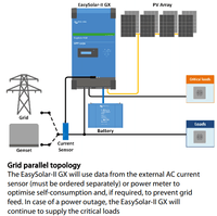 System diagram showing a grid parallel topology with an external current sensor