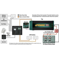 Wiring diagram illustrating inverter installation with batteries, transfer switch and AC loads
