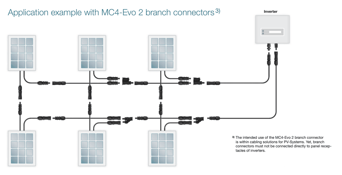 Wiring schematic showing six solar panels connected in parallel to an inverter using branch connectors
