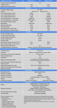 Technical specifications table for MultiPlus-II GX 48/6k5/100-50 inverter charger