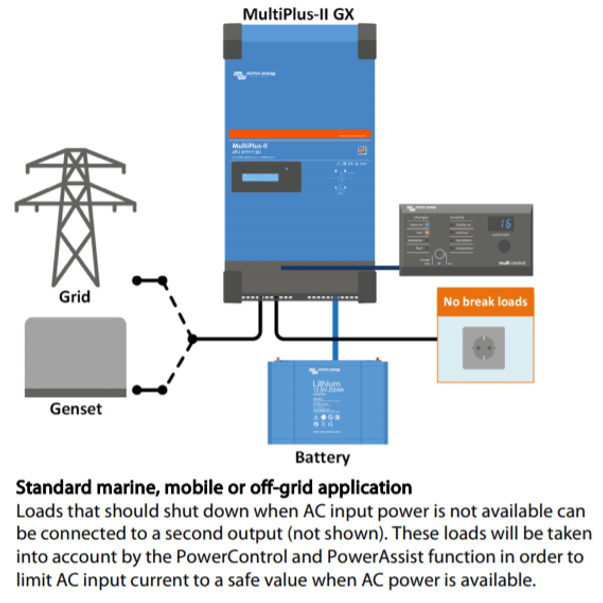 Wiring diagram for standard marine and off-grid MultiPlus-II GX installation