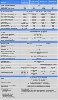 Technical specifications for MultiPlus-II 48V 3000VA inverter charger range