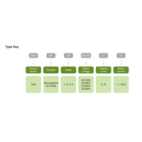 Chart explaining the alphanumeric model codes for Noark circuit breakers