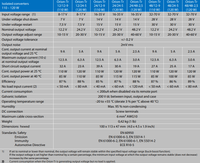 Comparison table of specifications for various Orion-Tr isolated DC-DC converter models