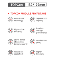 TOPCon solar module advantages graphic highlighting performance and durability features
