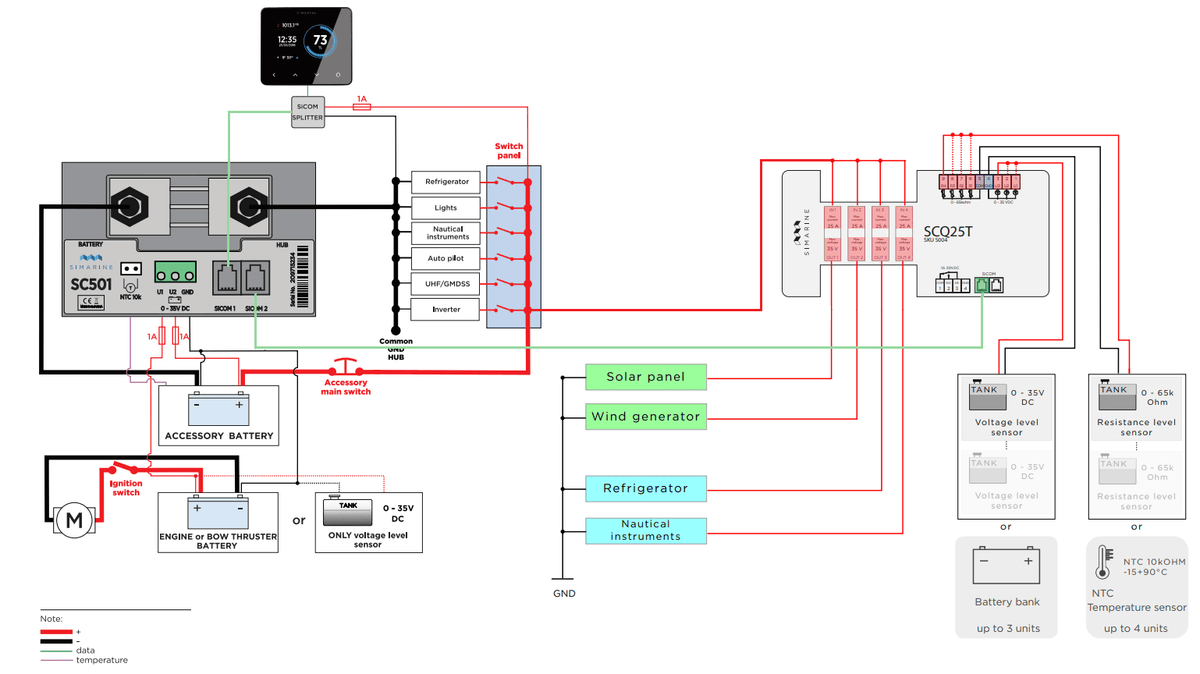 Electrical wiring diagram for Simarine Pico system with battery shunts and tank sensors