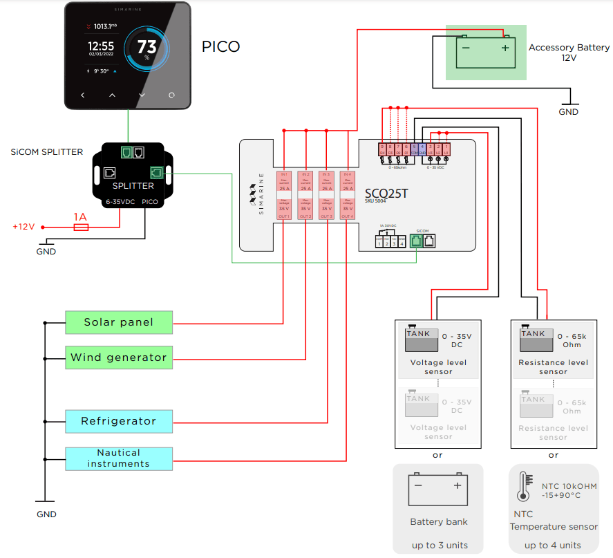 Technical wiring diagram showing SCQ25T module integrated with sensors and PICO display