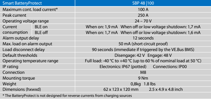 Technical specification table for Victron Smart BatteryProtect 48V 100A