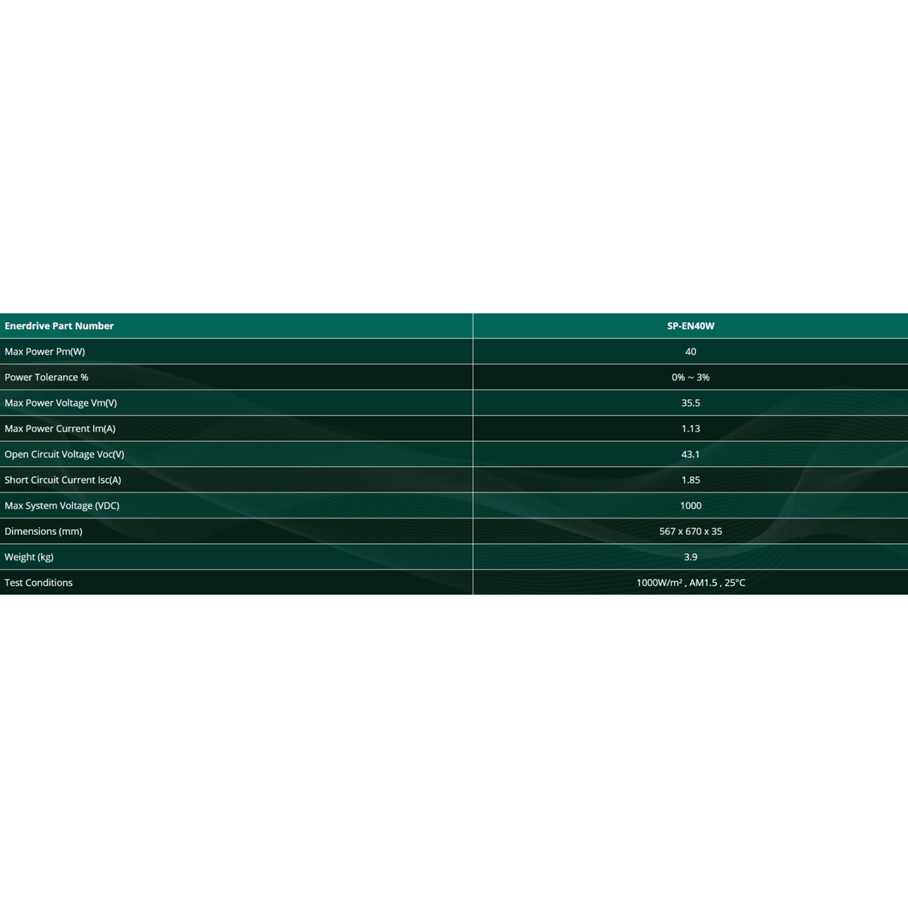 Technical specifications table for 40W 24V solar panel listing electrical data and dimensions