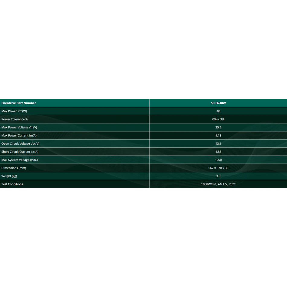 Technical specifications table for 40W 24V solar panel listing electrical data and dimensions