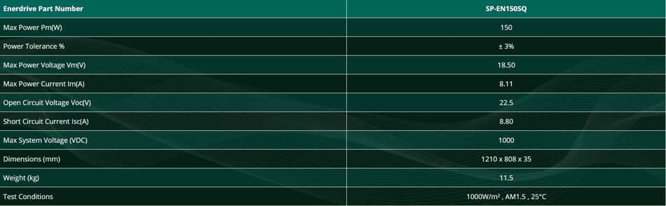 Technical specifications table for SP-EN150SQ listing dimensions and electrical data
