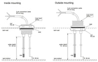 Technical drawing showing inside and outside tank mounting options for level sensor