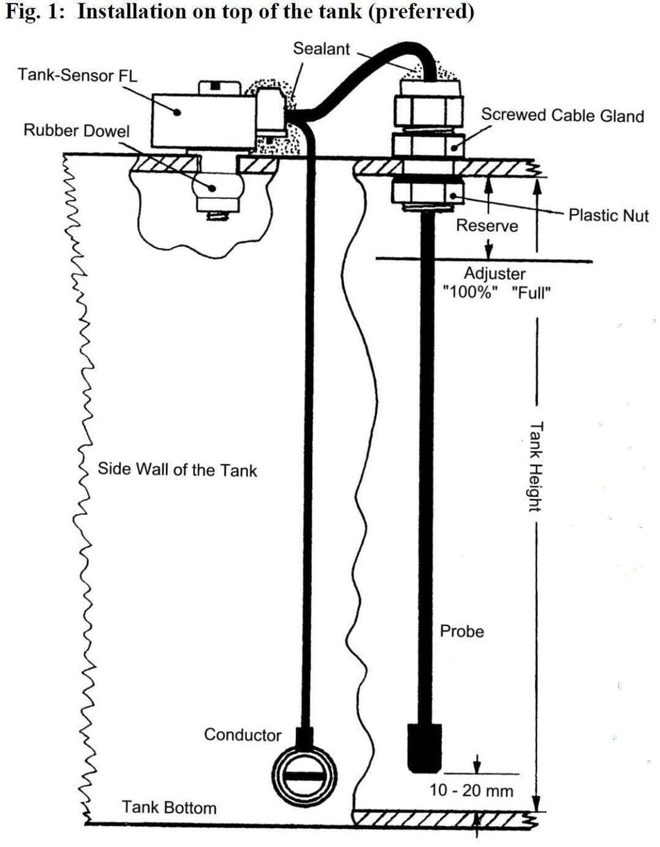 Technical diagram of Votronic tank level sensor top-mount installation with probe and conductor