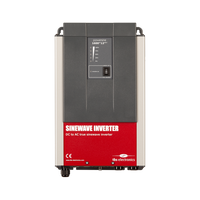 Front view of a grey and red TBS Electronics pure sine wave power inverter with load indicator LEDs