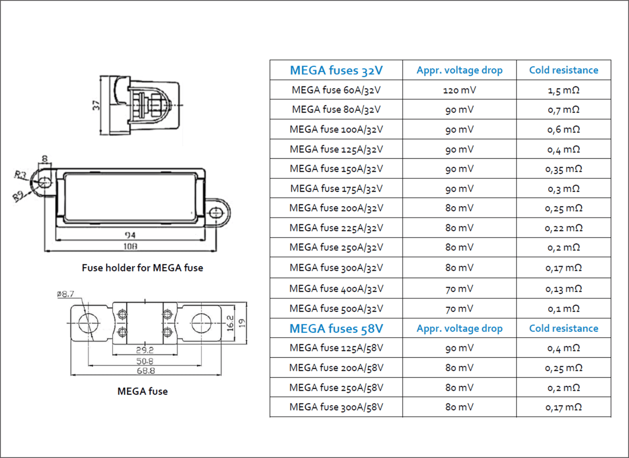 Dimensional technical drawings and voltage drop table for MEGA fuses and holders