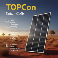 Infographic showing TOPCon cell benefits including efficiency and temp coefficient